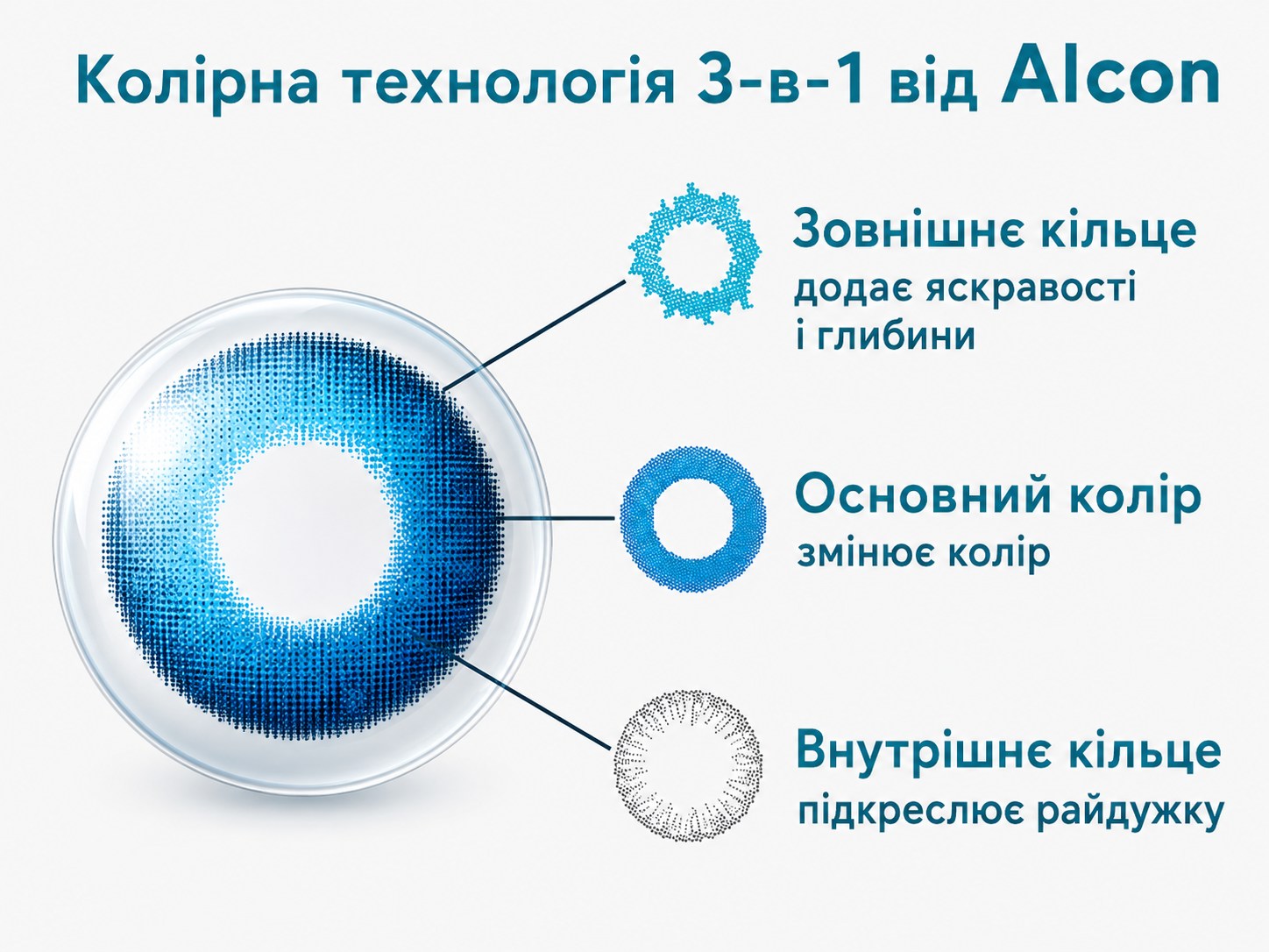 Цветные однодневные линзы Alcon FreshLook One Day